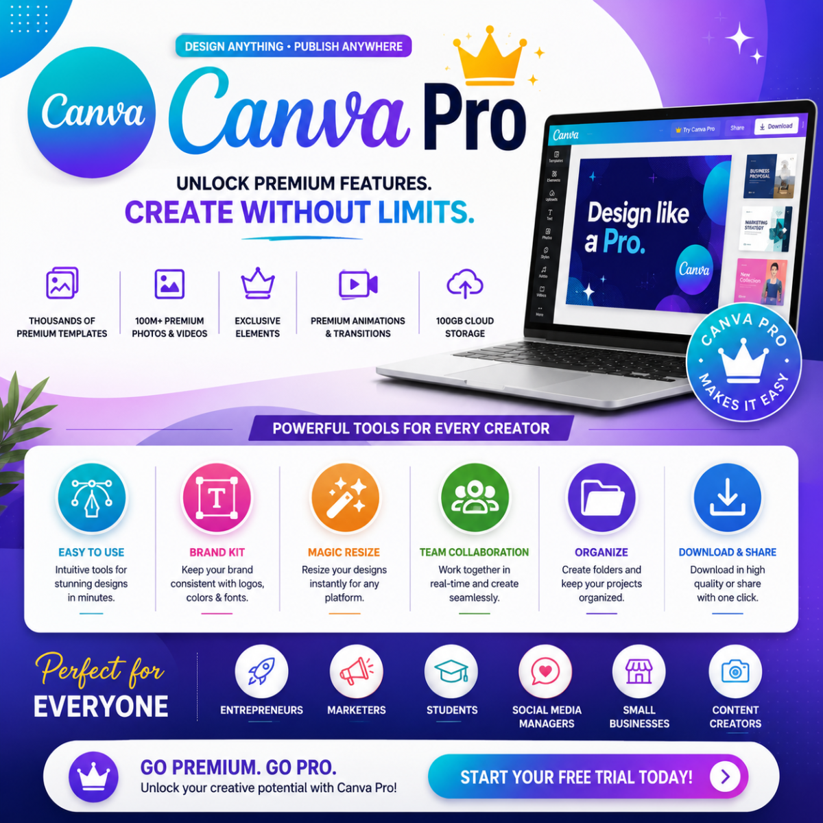 canva pro premium